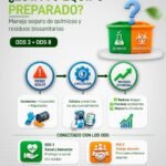 Capacitación en manejo de químicos y residuos biosanitarios | Hazwat