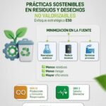 Residuos no valorizables: gestión sostenible y enfoque ESG | Hazwat