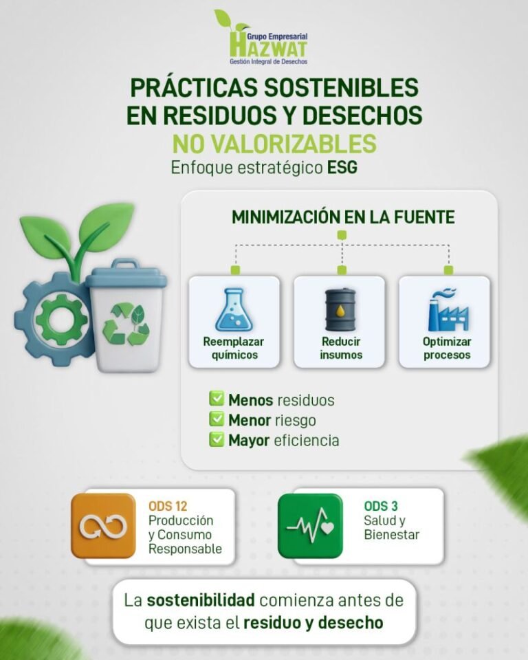 Residuos no valorizables: gestión sostenible y enfoque ESG | Hazwat