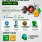Esterilización de desechos hospitalarios en autoclaves | Hazwat
