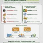 Segregación en origen de residuos y desechos: clave para una gestión eficiente | Hazwat