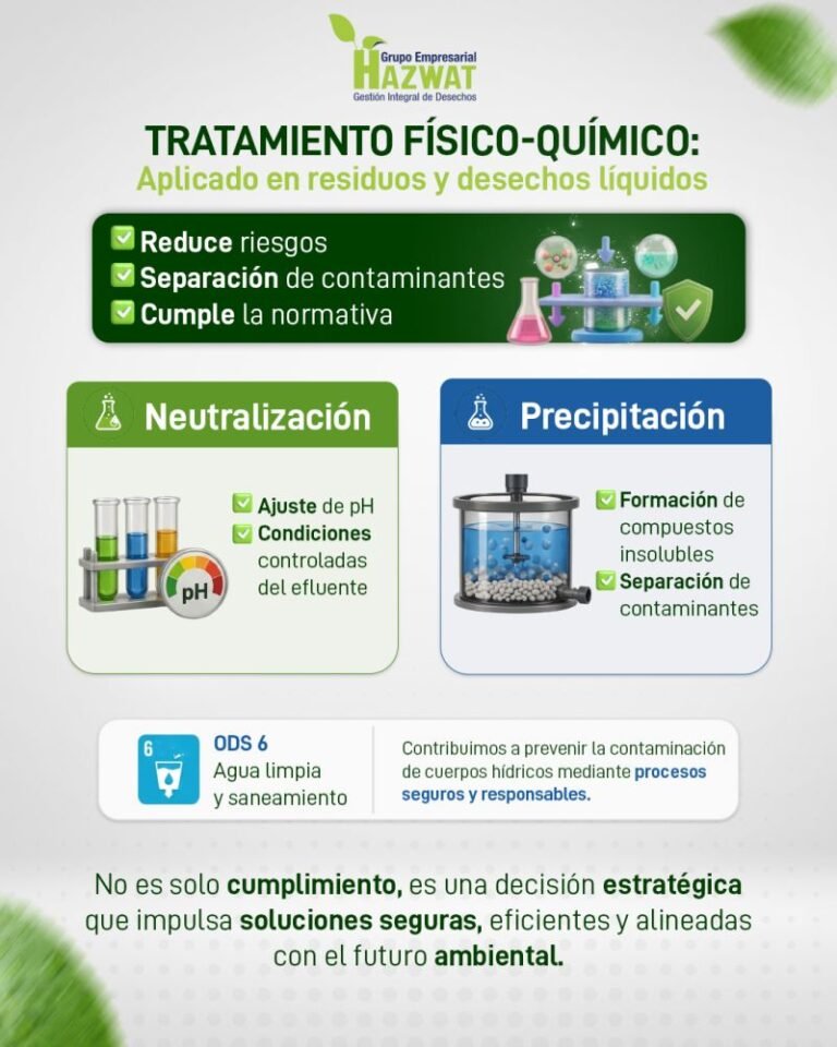 Tratamiento físico químico de residuos líquidos: gestión segura | Hazwat