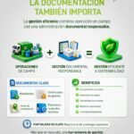 Gestión documental ambiental: respaldo y trazabilidad | Hazwat