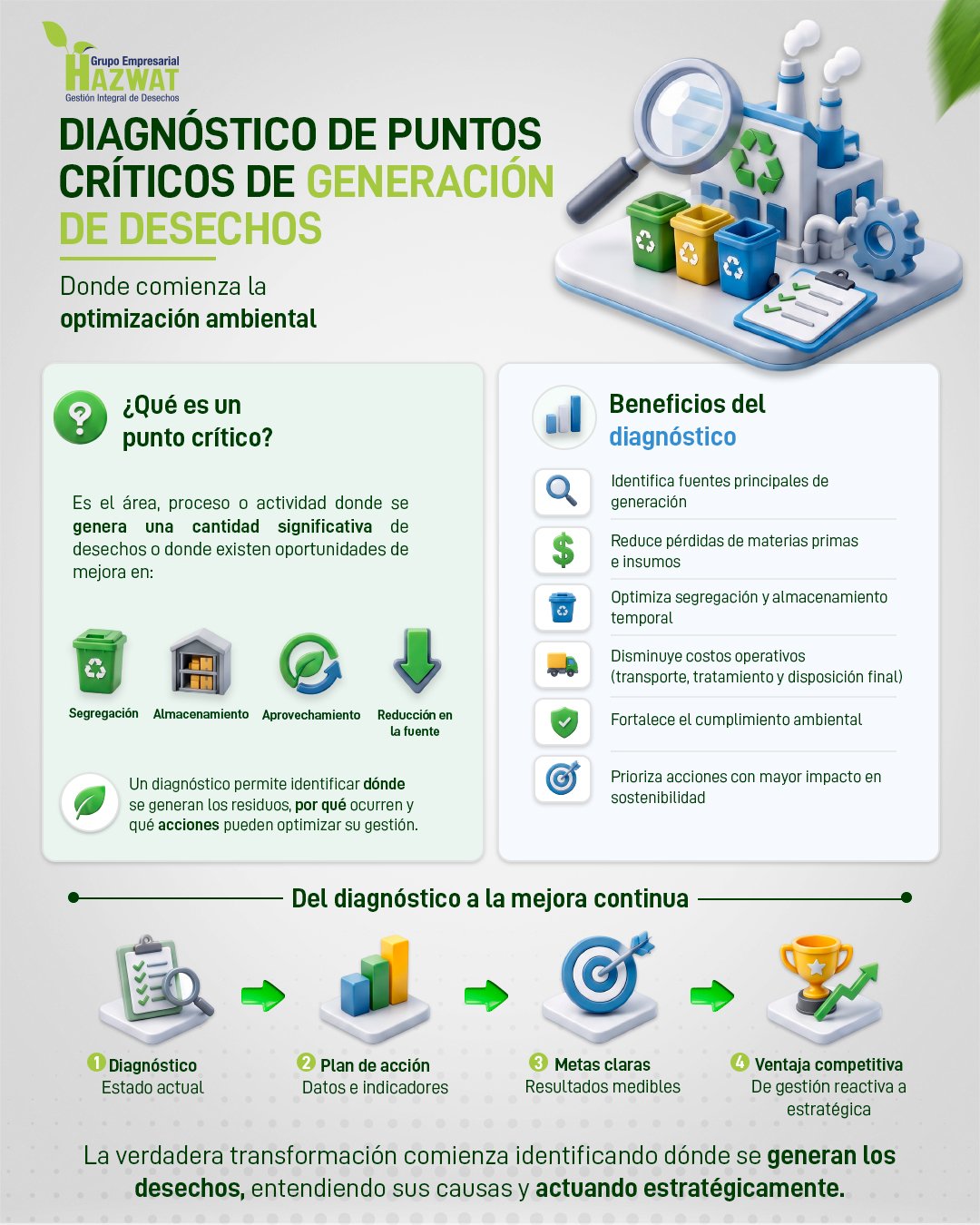Diagnóstico de puntos críticos de desechos | Hazwat