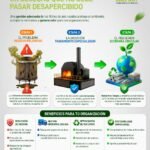 Filtros de aire usados: gestión segura | Hazwat