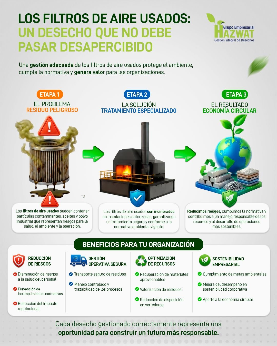 Filtros de aire usados: gestión segura | Hazwat