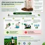 Triple lavado de envases de agroquímicos | Hazwat