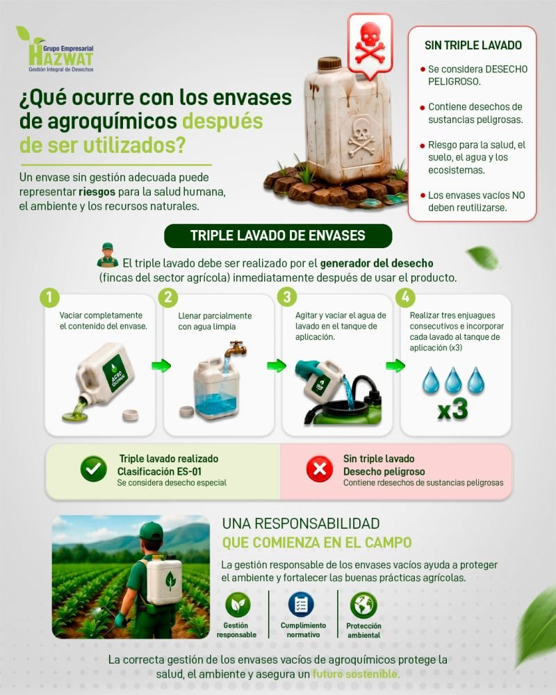 Triple lavado de envases de agroquímicos | Hazwat