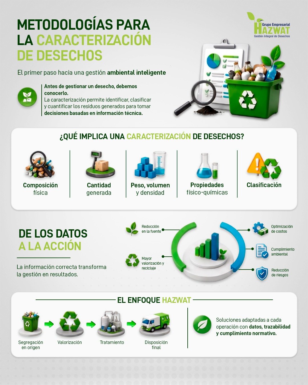 Caracterización de desechos para gestión eficiente | Hazwat