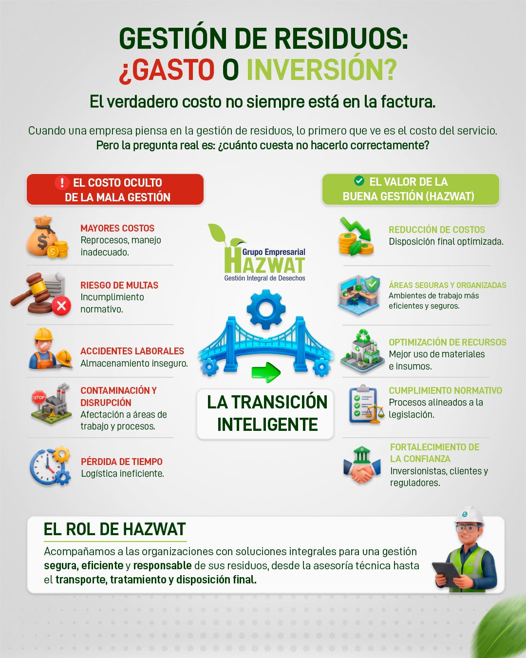 Gestión de residuos empresariales: gasto o inversión | Hazwat
