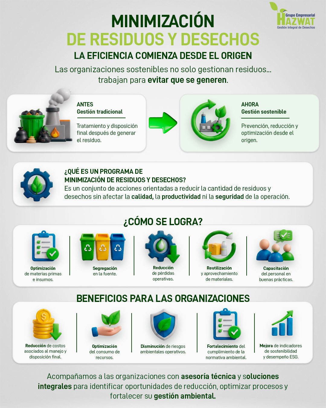 Minimización de residuos para empresas sostenibles | Hazwat